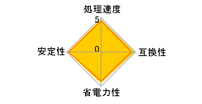 Phenom II X3 720 Black Edition BOX�̃��[�U�[���r���[