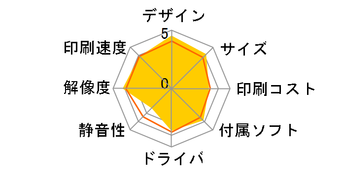 �}���`�t�H�g�J�����I PX-601F�̃��[�U�[���r���[