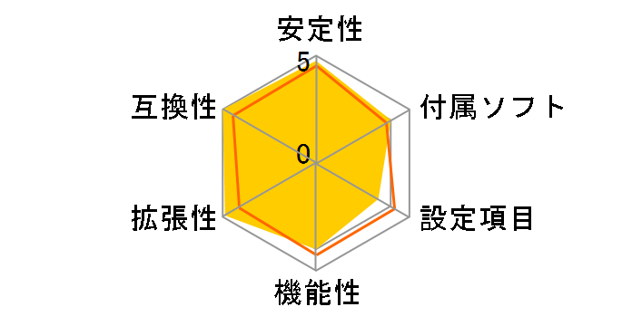 GA-M720-US3 Rev.1.0�̃��[�U�[���r���[
