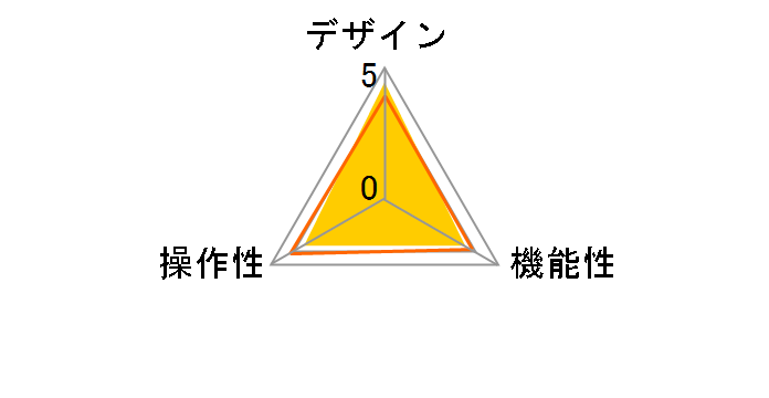 CG-UMPC2UKM�̃��[�U�[���r���[