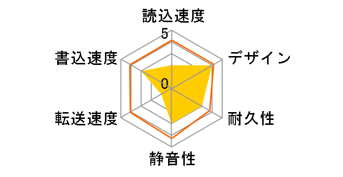 1.8�hMOBILE DISK/80GB NV-8H120U�̃��[�U�[���r���[