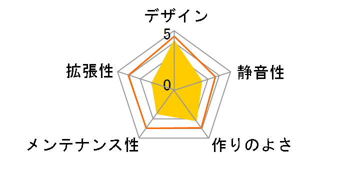 S110 BLACK�̃��[�U�[���r���[