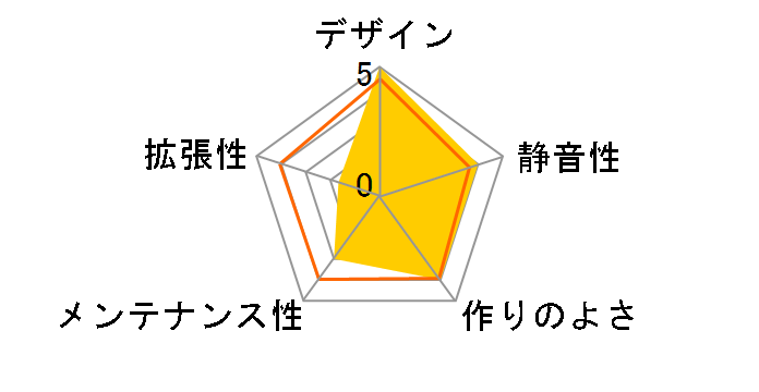 S110 GOLDEN�̃��[�U�[���r���[