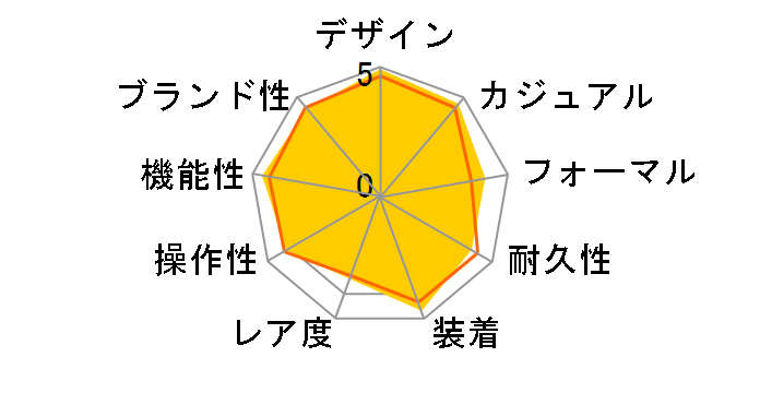 �G�f�B�t�B�X EQW-M1000DB-1AJF�̃��[�U�[���r���[