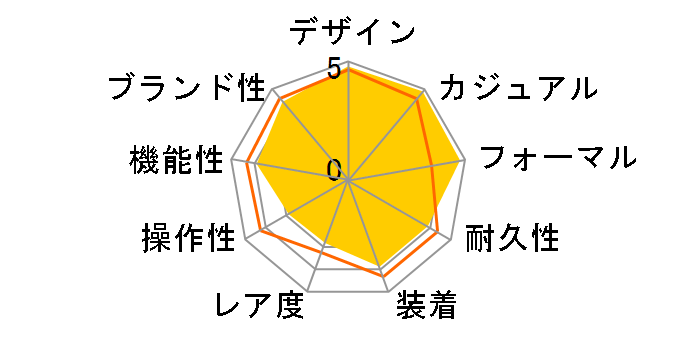 �G�f�B�t�B�X EQW-M1000D-1AJF�̃��[�U�[���r���[