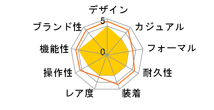 �G�f�B�t�B�X EQW-M1000DC-1AJF�̃��[�U�[���r���[