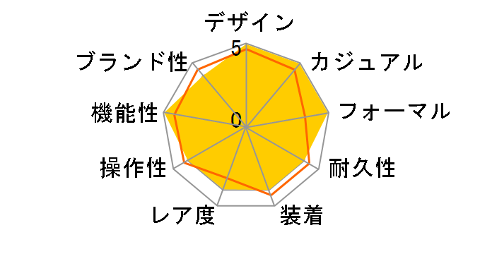 �G�f�B�t�B�X EQW-700DBJ-1AJF�̃��[�U�[���r���[