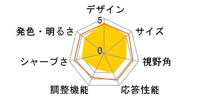 LCD-USB7XB [7�C���`]�̃��[�U�[���r���[