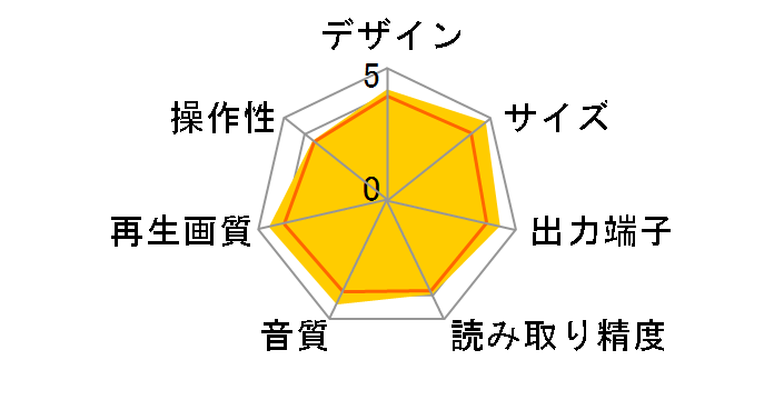 BDP-105W�̃��[�U�[���r���[