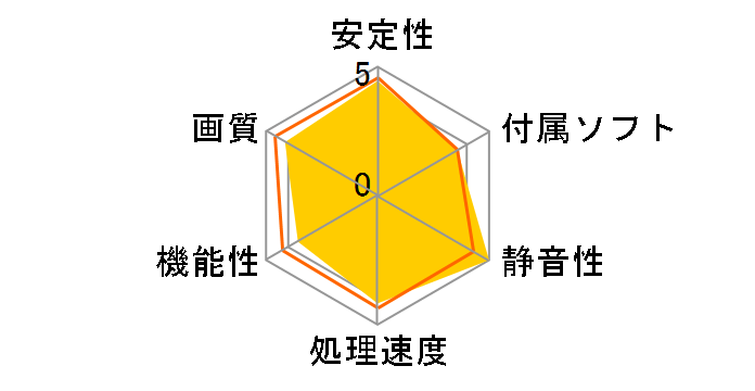 SAPPHIRE HD 4350 512MB DDR2 PCIE HDMI (PCIExp 512MB)�̃��[�U�[���r���[