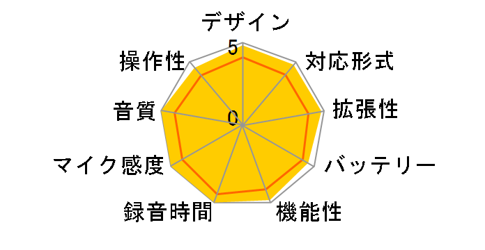DIPLY ICR-PS503RM�̃��[�U�[���r���[