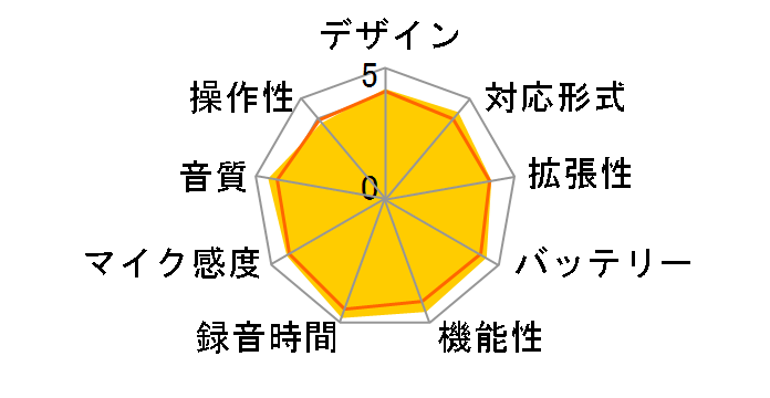 DIPLY ICR-RS110M�̃��[�U�[���r���[