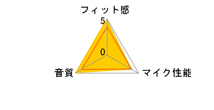 FLX 70�̃��[�U�[���r���[