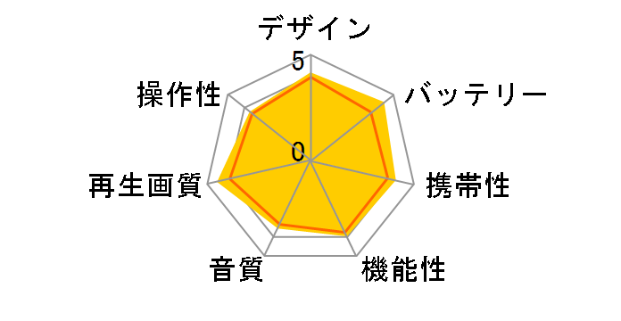 BDP-1726�̃��[�U�[���r���[