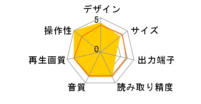 DVG-201�̃��[�U�[���r���[