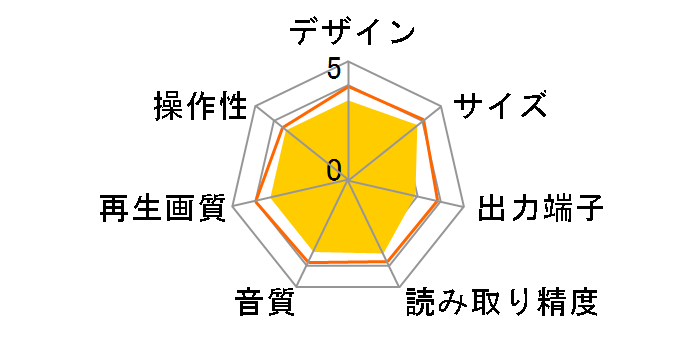 DVG-301�̃��[�U�[���r���[