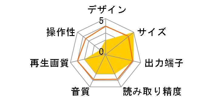 DVG-189K�̃��[�U�[���r���[