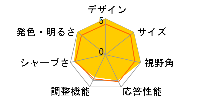 SyncMaster LD190G [18.5�C���`]�̃��[�U�[���r���[