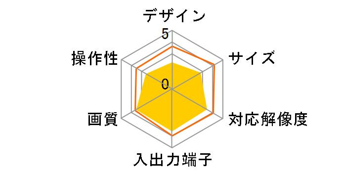 KTV-DIGIBOX�̃��[�U�[���r���[