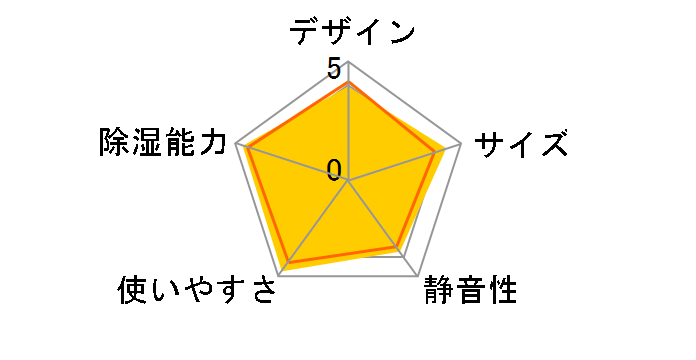 CD-Pi639�̃��[�U�[���r���[