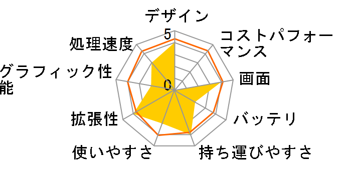 SC3WX06AS�̃��[�U�[���r���[