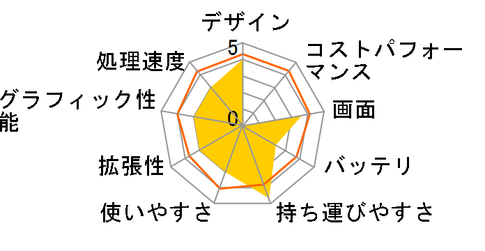 SC3KX06FS�̃��[�U�[���r���[