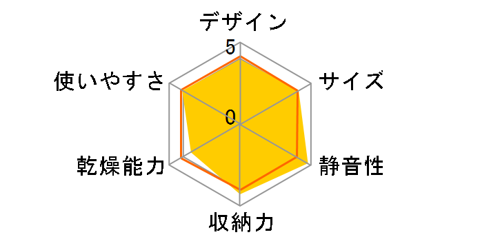 FD-S35T4�̃��[�U�[���r���[