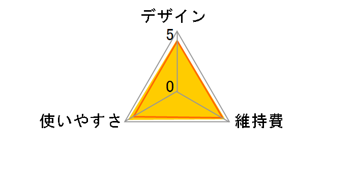 ER5204P�̃��[�U�[���r���[