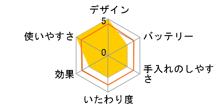 �\�C�G ES2064P�̃��[�U�[���r���[