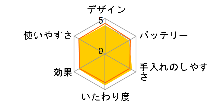 �\�C�G ES2067P�̃��[�U�[���r���[