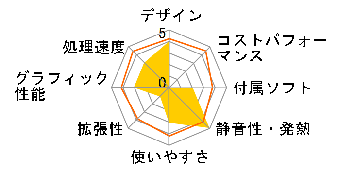 Wind NetOn AP1900-WH (�z���C�g)�̃��[�U�[���r���[