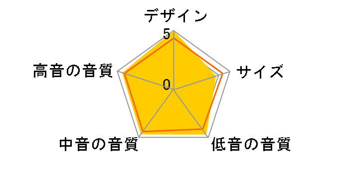 CM9 [�P�i]�̃��[�U�[���r���[