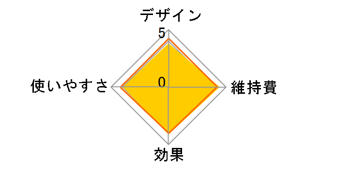 �p���N���A ES2502PP�̃��[�U�[���r���[