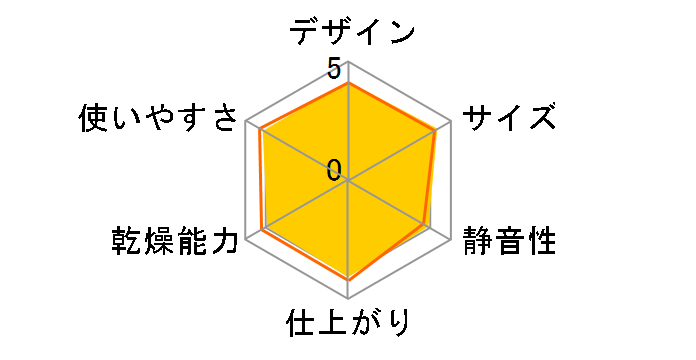 FD-F06A6�̃��[�U�[���r���[