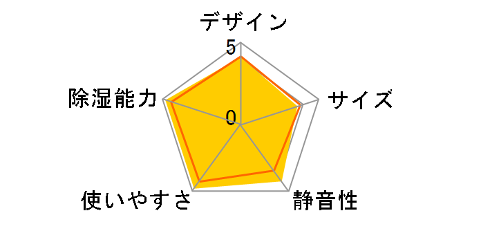 �T���� MJ-180DX�̃��[�U�[���r���[