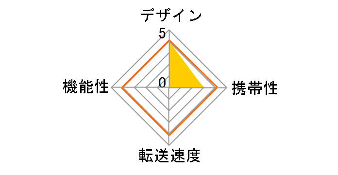 MR-SMC03PN2 (USB) (microSD)�̃��[�U�[���r���[