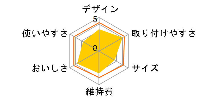 �N�����X�C CP007-GR�̃��[�U�[���r���[