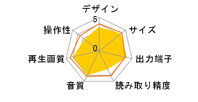 BBDP-10�̃��[�U�[���r���[