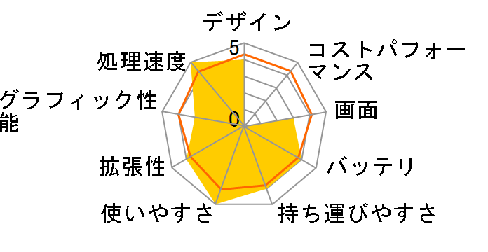 Let's note Y8 CF-Y8FW8CAS�̃��[�U�[���r���[