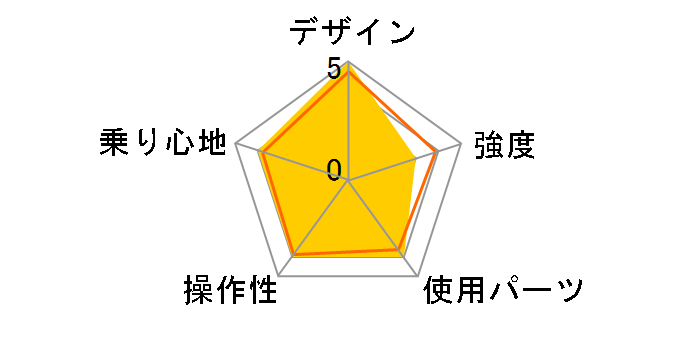 09 Speed P8�̃��[�U�[���r���[