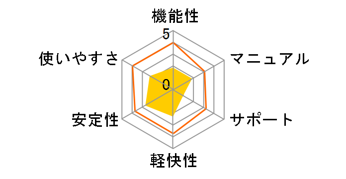 B's Recorder GOLD10 USB�������[�ł̃��[�U�[���r���[