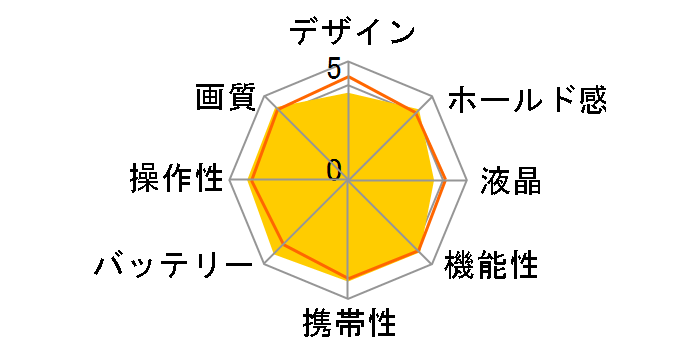 PowerShot A1100 IS�̃��[�U�[���r���[