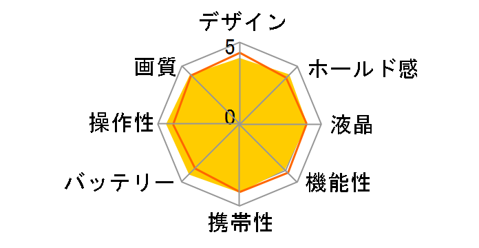 PowerShot A480�̃��[�U�[���r���[