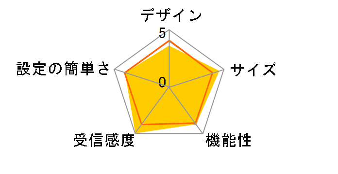 WN-GDN/R3-C�̃��[�U�[���r���[