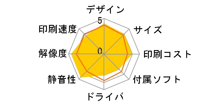 SELPHY CP780�̃��[�U�[���r���[