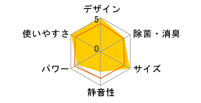 CW-169i�f�̃��[�U�[���r���[