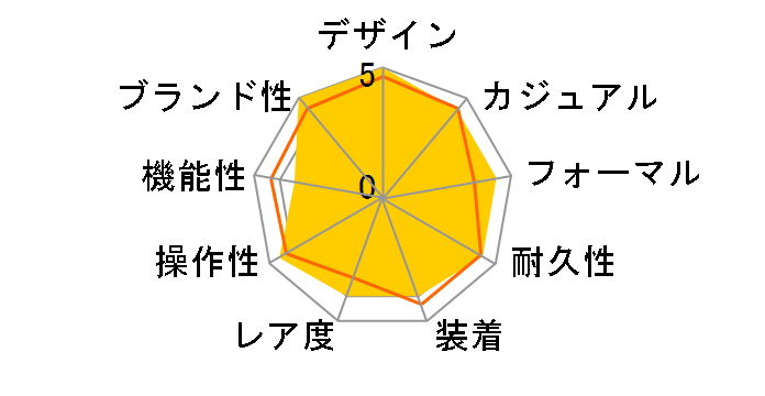 �A�G���i�o�� 3800ST/92/9W6�̃��[�U�[���r���[