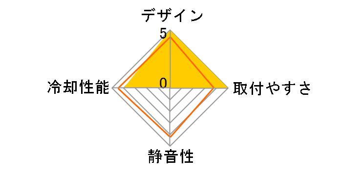 Thor's Hammer S126384�̃��[�U�[���r���[