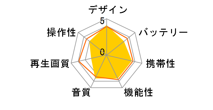 �|�[�^���E SD-P73DTW�̃��[�U�[���r���[