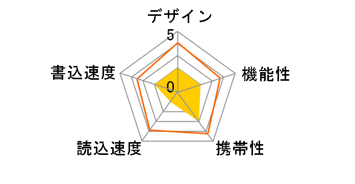 DataTraveler 100 DT100/32GB (32GB)�̃��[�U�[���r���[